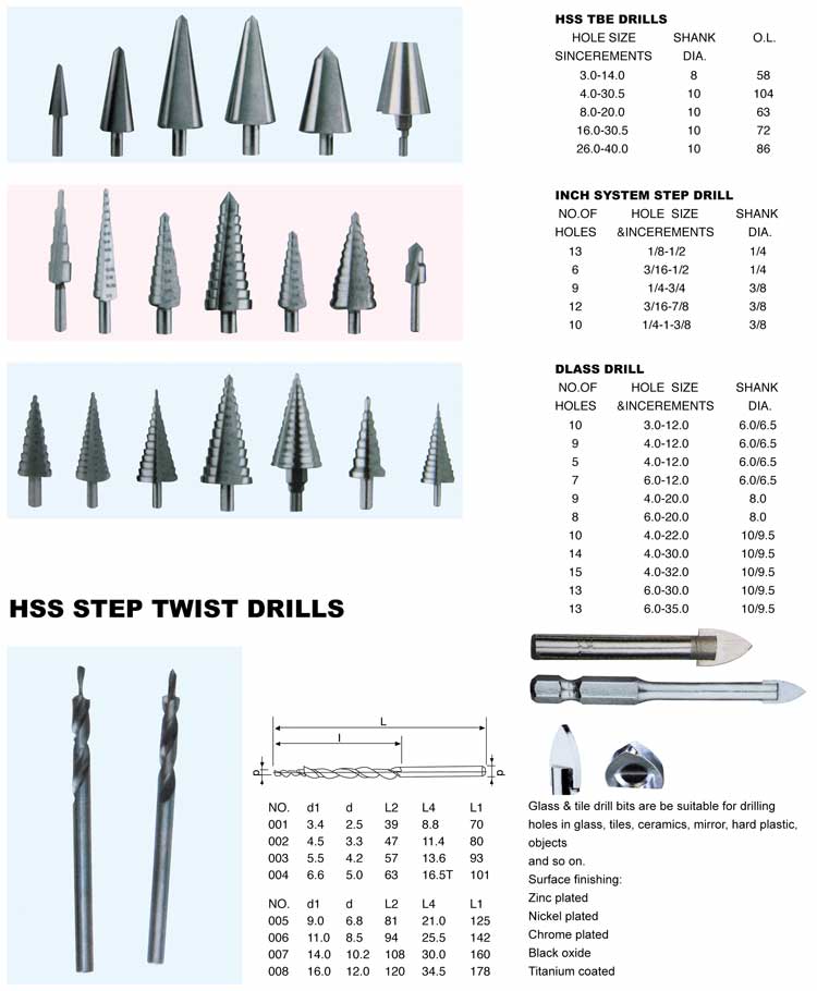 HSS-bob-standard-drill-series封三.jpg